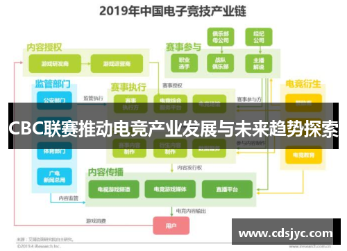 CBC联赛推动电竞产业发展与未来趋势探索