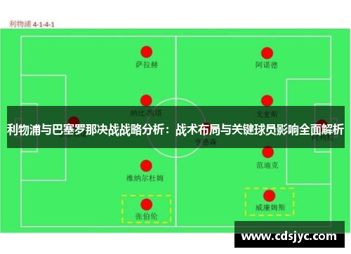 利物浦与巴塞罗那决战战略分析:战术布局与关键球员影响全面解析