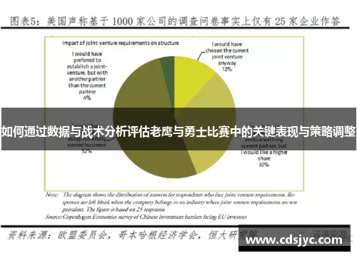如何通过数据与战术分析评估老鹰与勇士比赛中的关键表现与策略调整