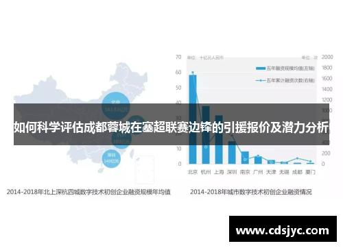 如何科学评估成都蓉城在塞超联赛边锋的引援报价及潜力分析