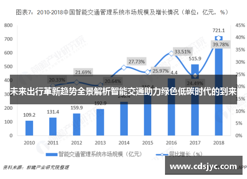 未来出行革新趋势全景解析智能交通助力绿色低碳时代的到来