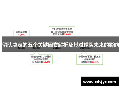 留队决定的五个关键因素解析及其对球队未来的影响