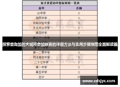 探索查询加的夫城所参加联赛的详细方法与实用步骤指南全面解读篇 探索查询加的夫城所参加联赛的详细方法与实用步骤指南全面解读篇