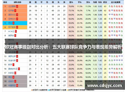 欧冠赛事级别对比分析:五大联赛球队竞争力与表现差异解析 欧冠赛事级别对比分析:五大联赛球队竞争力与表现差异解析